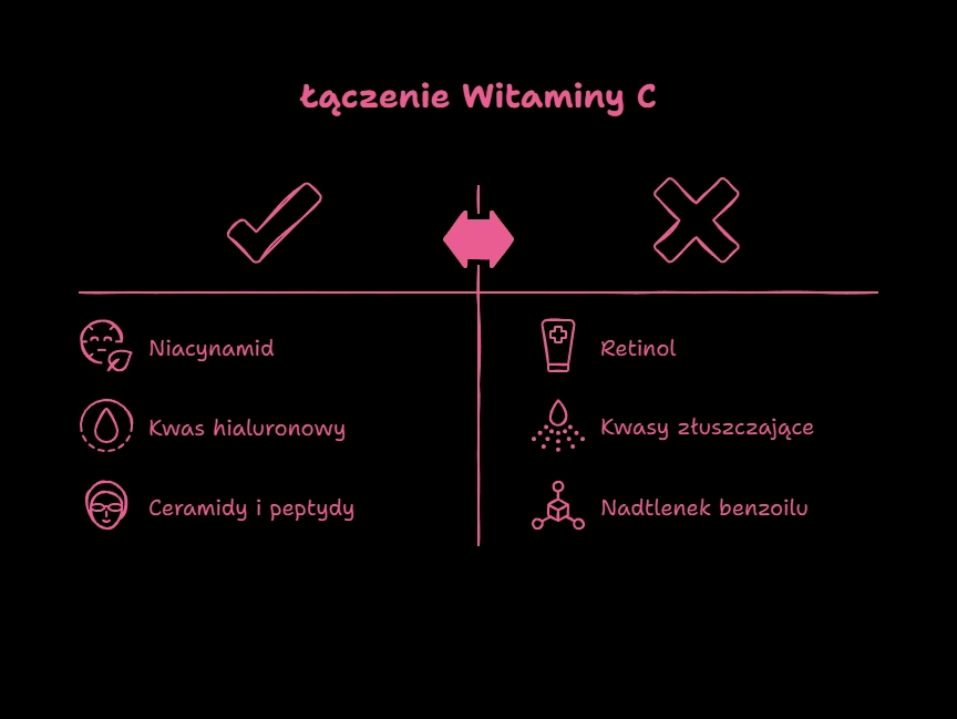 Czy kwas hialuronowy i witamina C można łączyć bez skutków ubocznych?